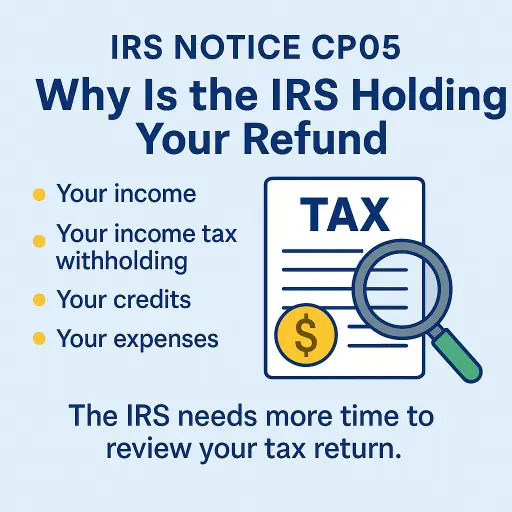 IRS Notice CP05 graphic explaining why the IRS is holding your tax refund, including income, withholding, credits, and expenses under review.